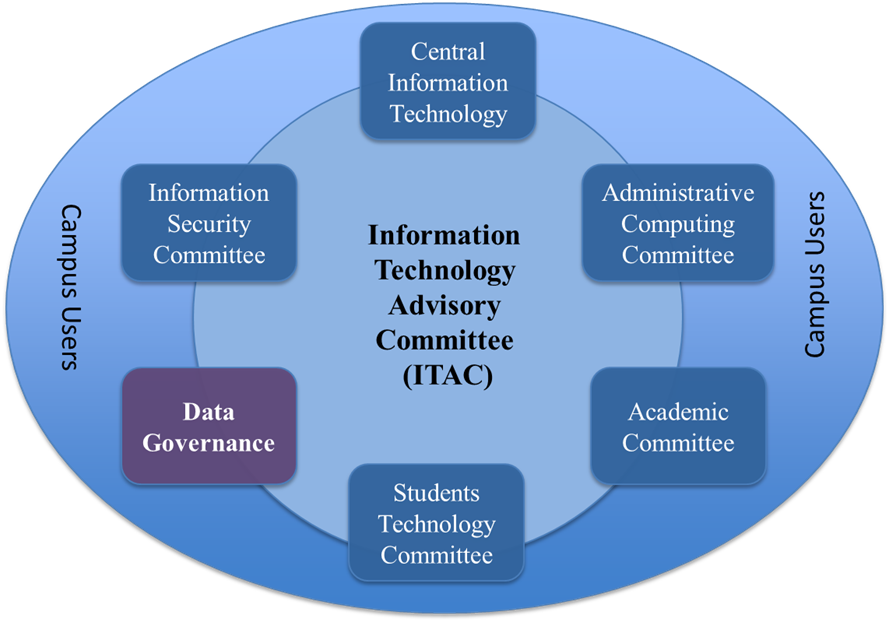 picture-of-information-technology-advisory-committee